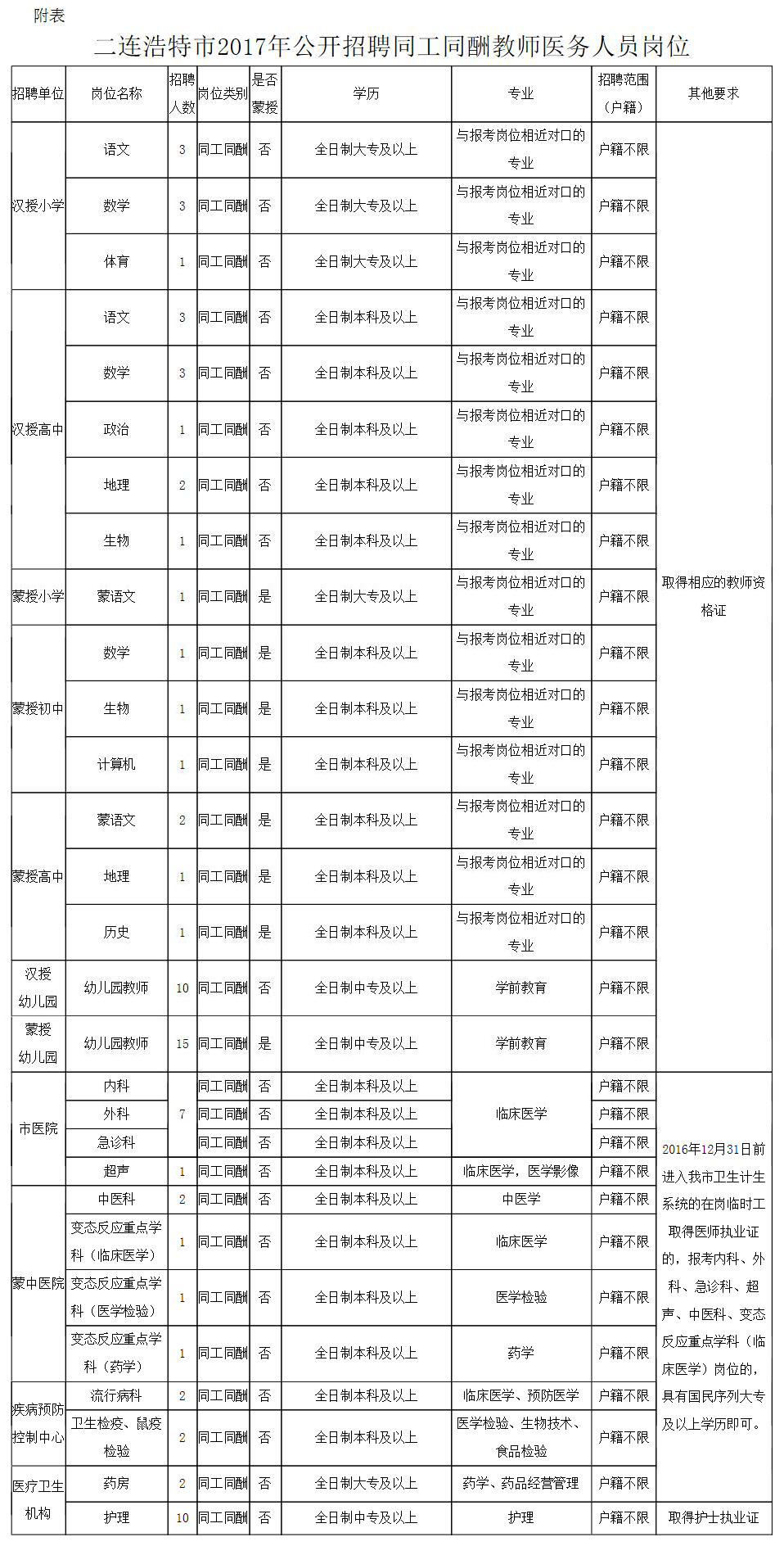 雅安市司法局最新招聘概览