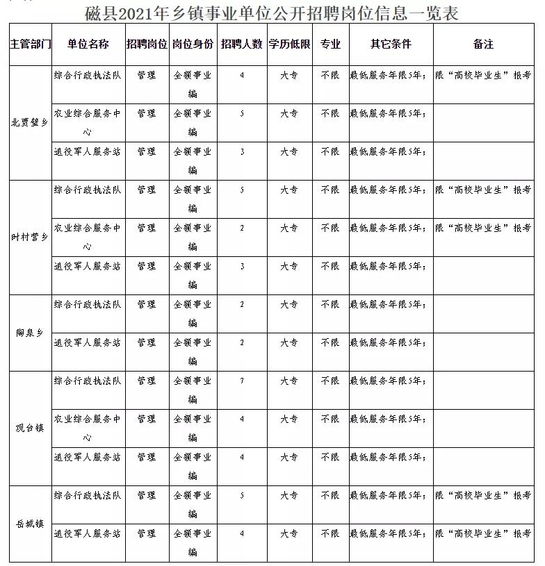 突泉县民政局最新招聘信息全面解析