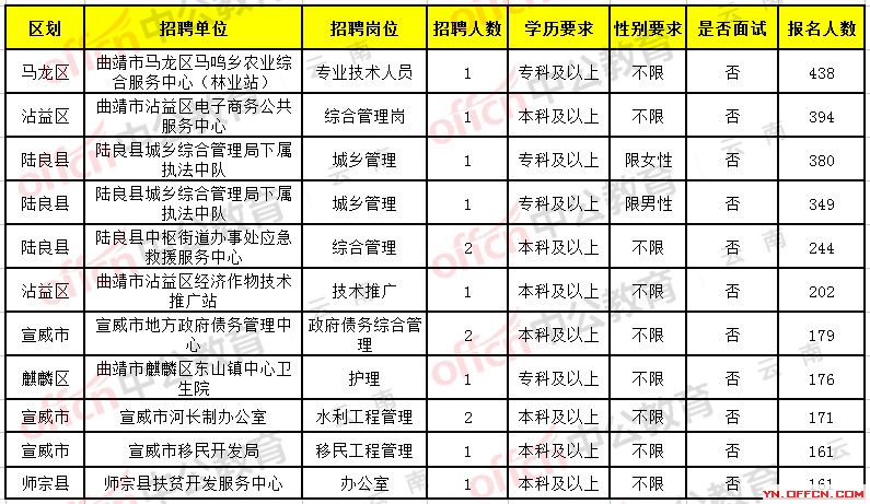 龙陵县教育局最新招聘公告全面解读