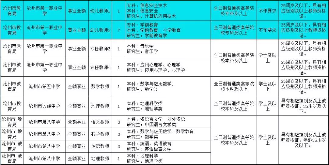 沧州市交通局最新招聘启事概览