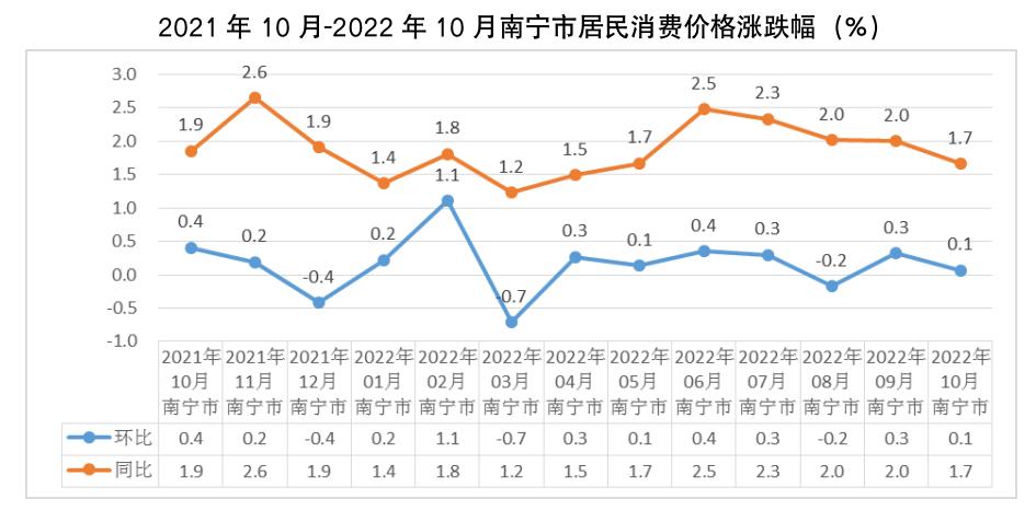 南宁市城市社会经济调查队最新动态报道