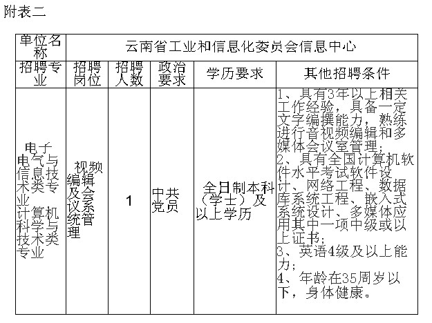 墨江哈尼族自治县科学技术和工业信息化局招聘启事