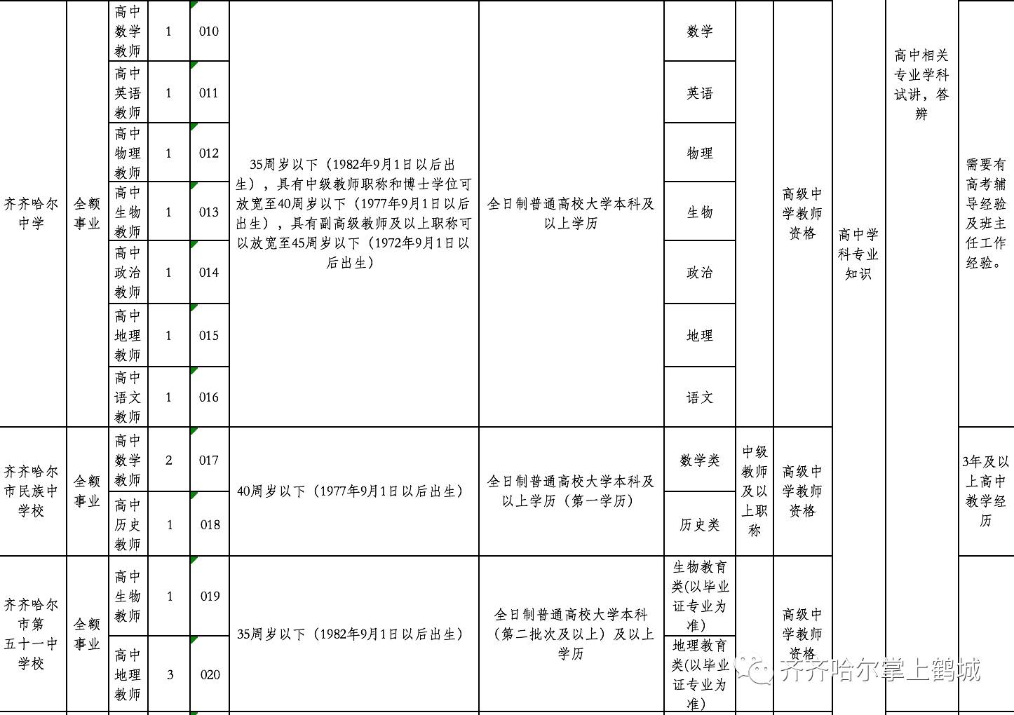 晋中市市体育局最新招聘启事