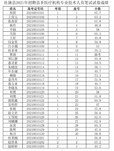 都昌县发展和改革局最新招聘公告概览